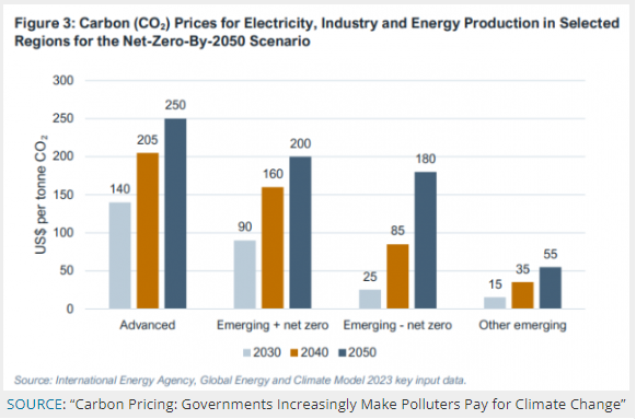 Energy Post tweet media