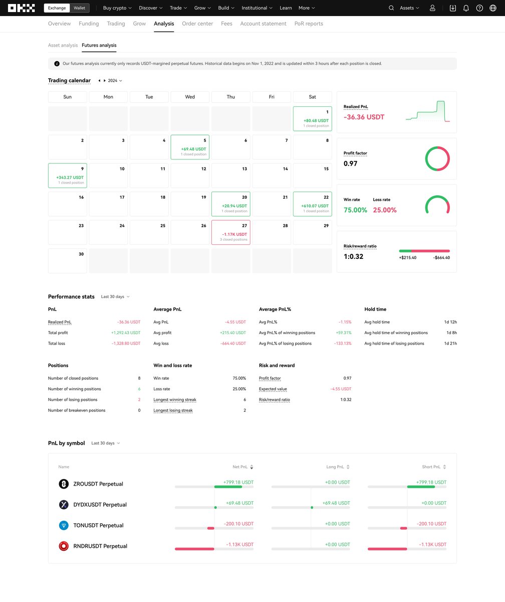 June 2024: finally a red month.