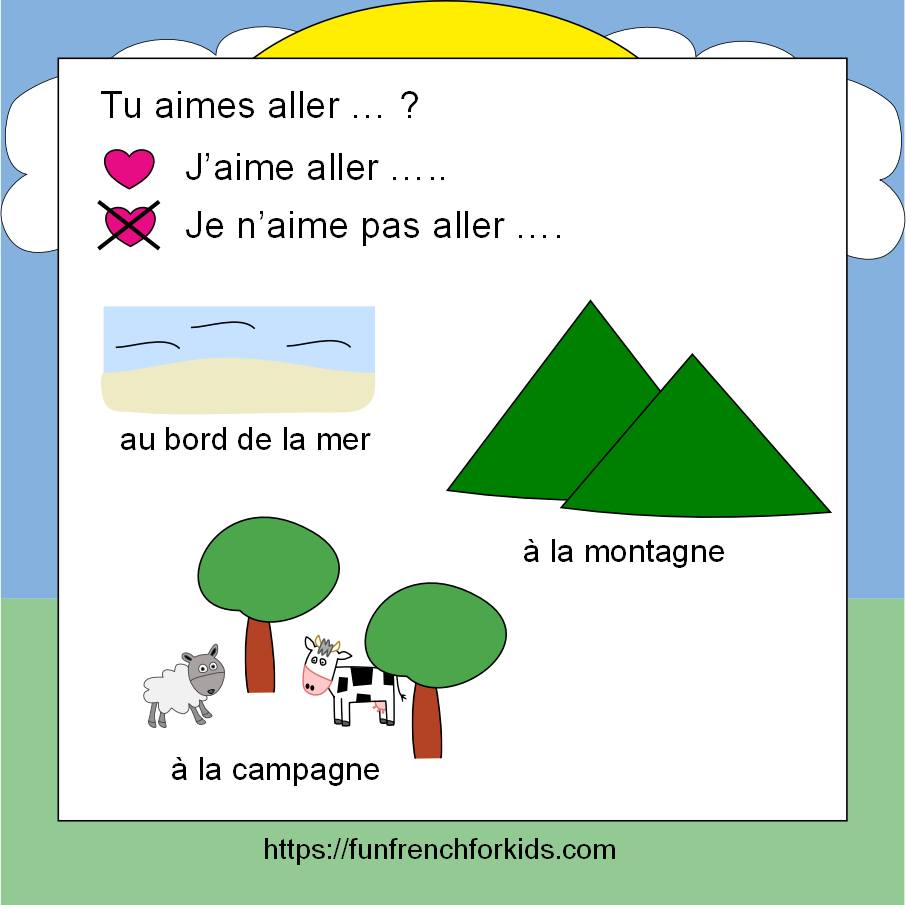 It's finally July, even if it doesn't quite look like it from the window!  And in July it's nice to discuss with students where they like to go for either a day out or a holiday.  #FrenchKS2 #FrenchKS3 #FrenchForKids #French #TeachFrench #mflchat #FrenchElementarySchool
