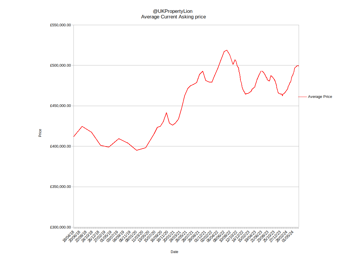 Property Lion tweet media