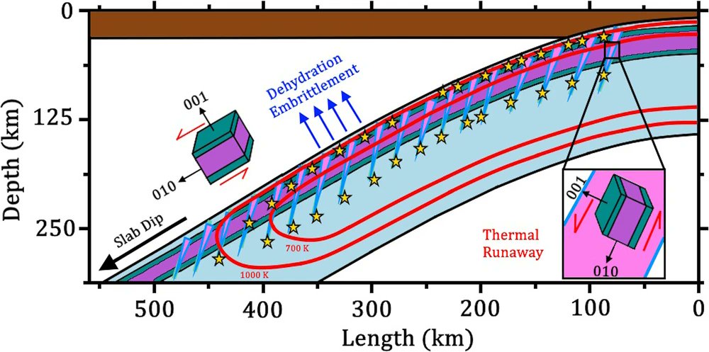 Institute of Geosciences U Potsdam tweet media