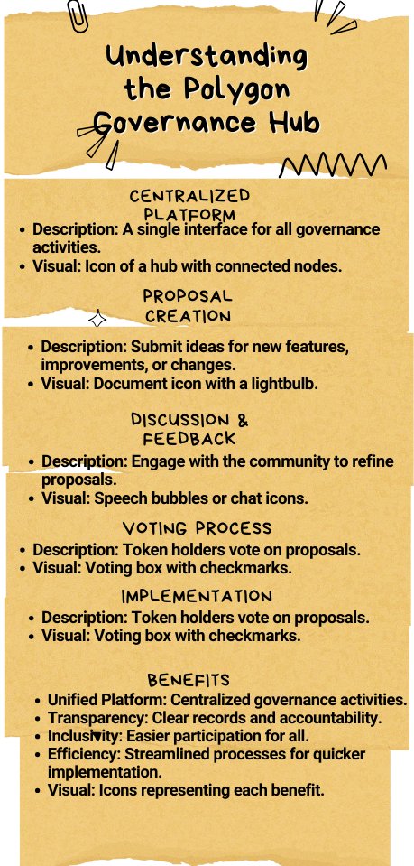 Abiodun_praiz's tweet image. Ready to shape the future of Polygon? Dive into the Governance Hub, participate in discussions, and vote on proposals. Your voice matters! #CommunityGovernance #PolygonEcosystem @0xPolygon #PolygonHub #Polygon