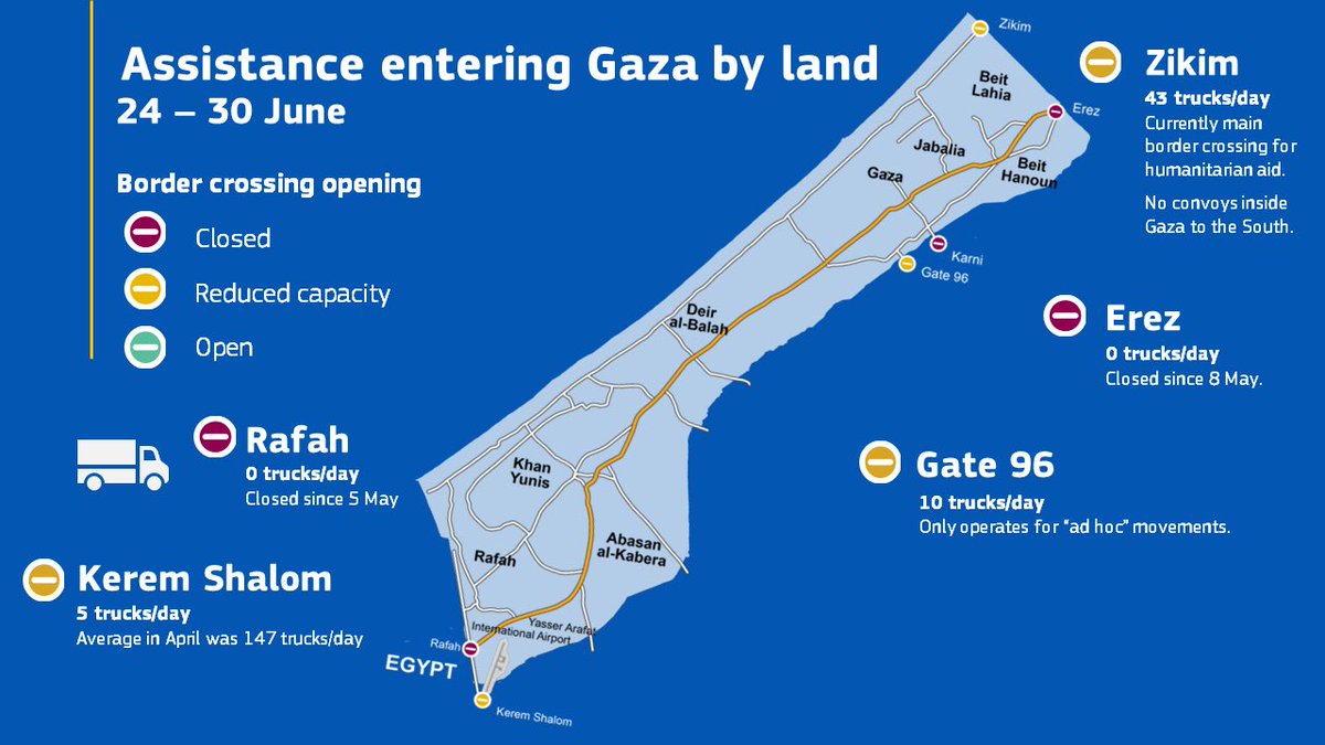 As reported by our humanitarian partners, the access to #Gaza remains severely constrained. Aid is piling up at the borders. Safe and unimpeded access for humanitarians and goods is a matter of life and death. It must be granted at scale to address the ongoing catastrophe. #IHL
