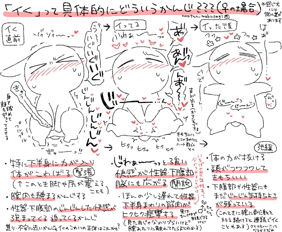 「イく」って具体的にどういうかんじ???(♀の場合)
ワイはこう描写してるよというイラスト例とともに
外性器に目に見える変化はないと思うのであえて描いてません
潮吹きは自分がしないので()潮吹きに頼らない絶頂表現を目指してます
※感じ方には個人差やその時々で違いがあります #モブうさぎ 