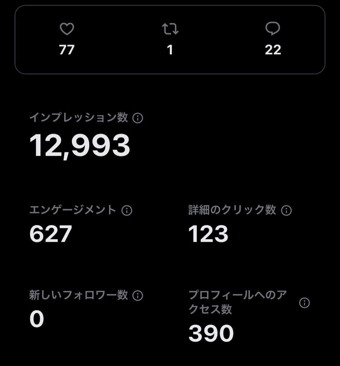 裏垢女子運用してるけど、
やっぱりストーリーは強い、、、

フォロワー1,000人ちょっとやけど、
平均して１万インプはいくね。

でも、体験レポやから
投稿時間が夜遅くなってしまうのが難点...

これを18時とかに投稿できたら、、、

あ、そういうことか！

このポスト書いてたら