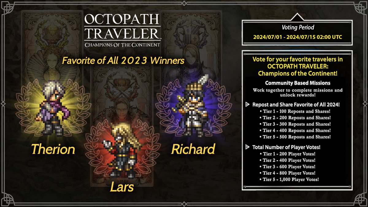 🏆 Favorite of All 2024 Campaign Begins! 🏆

We hope you're ready to vote for your favorite #OCTOPATHCotC characters once again! 

✍Event Period: 7/1 10:00 (UTC) - 7/15 02:00 (UTC)

forms.gle/YwkUPpCjWNpN4F…