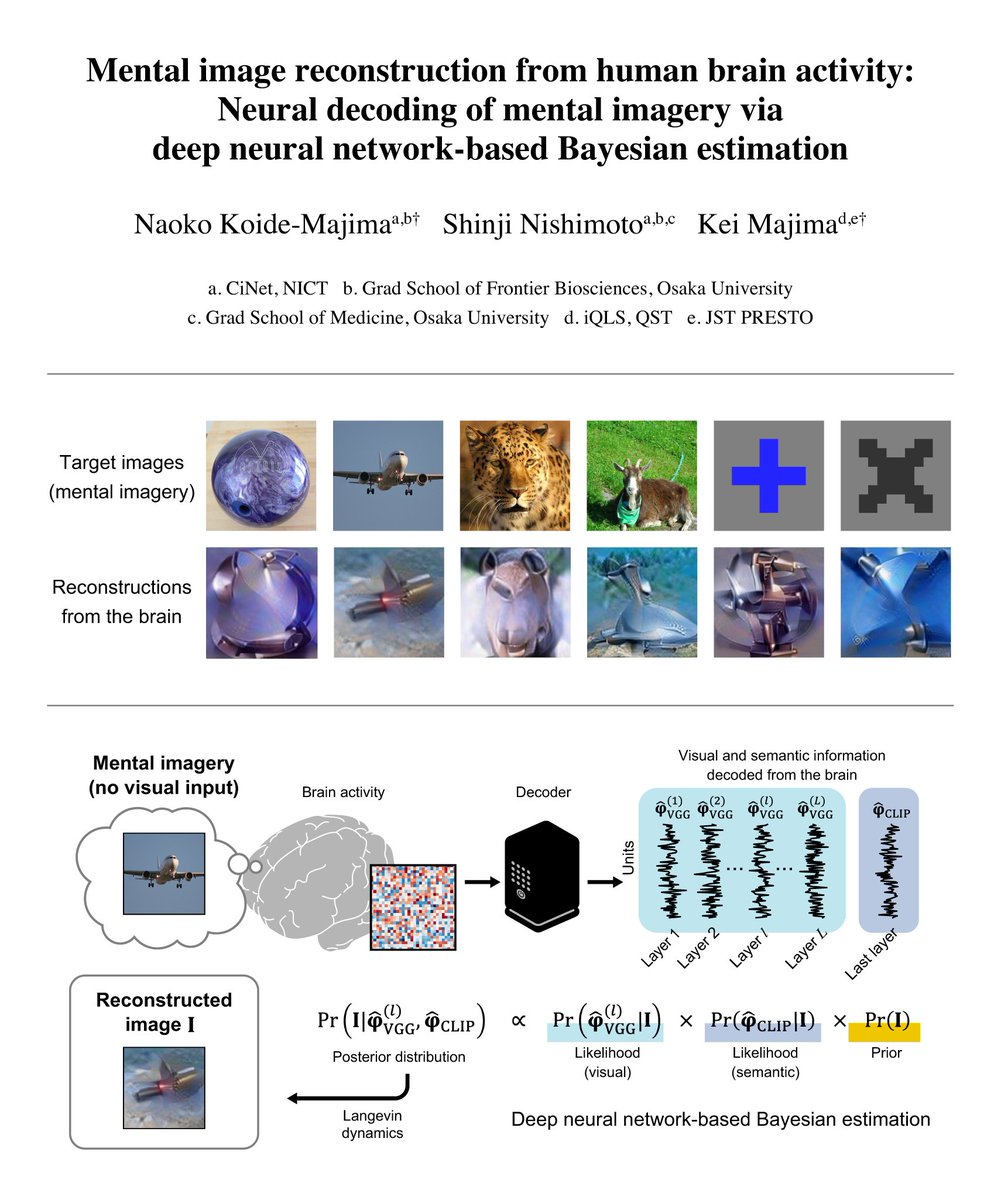 majimajimajima's tweet image. A supplementary page for our recent work on reconstructing images imagined in the mind from brain activity has now been released. It includes demo code on Google Colab and FAQ for those interested in our research. Please take a look if you are interested. sites.google.com/view/mentalima…