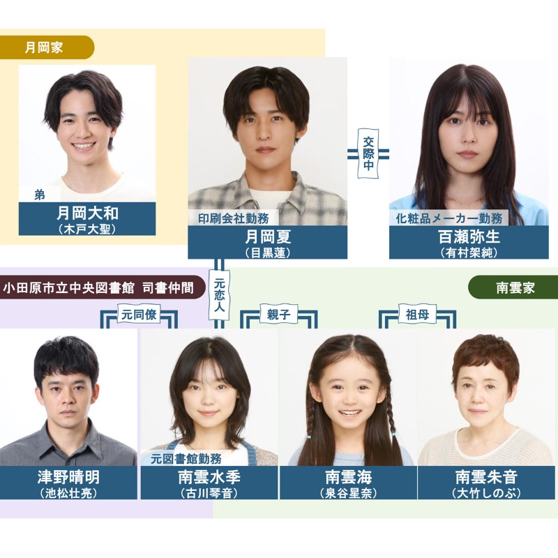 📺️ 月9ドラマ『海のはじまり』 📸 キャスト＆登場人物【相関図