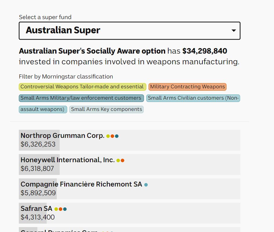 Cant believe superannuation retirement funds  is funding war .. #disgusting # fundpeace  #abc
abc.net.au/news/2024-07-0…