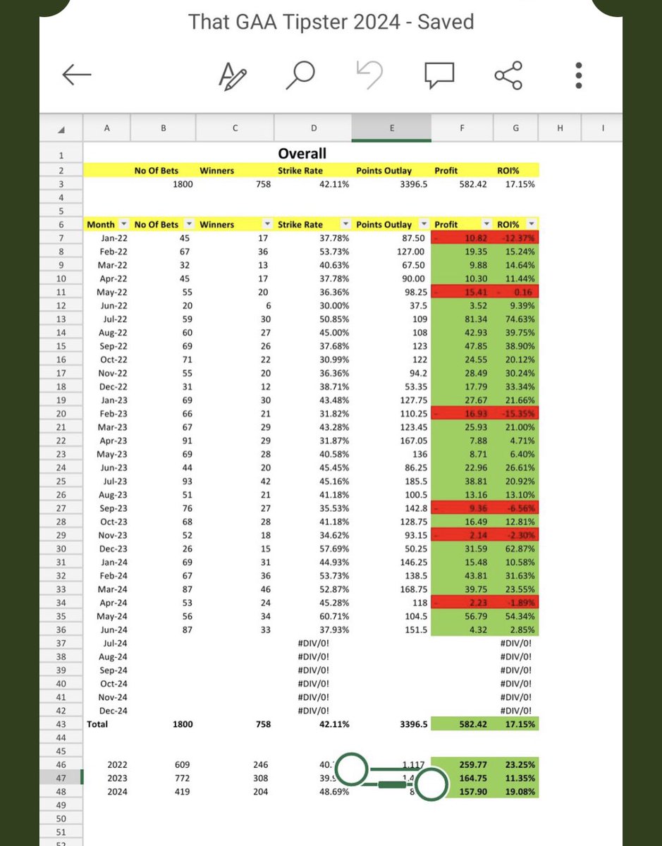 ThatGaaTipster tweet media