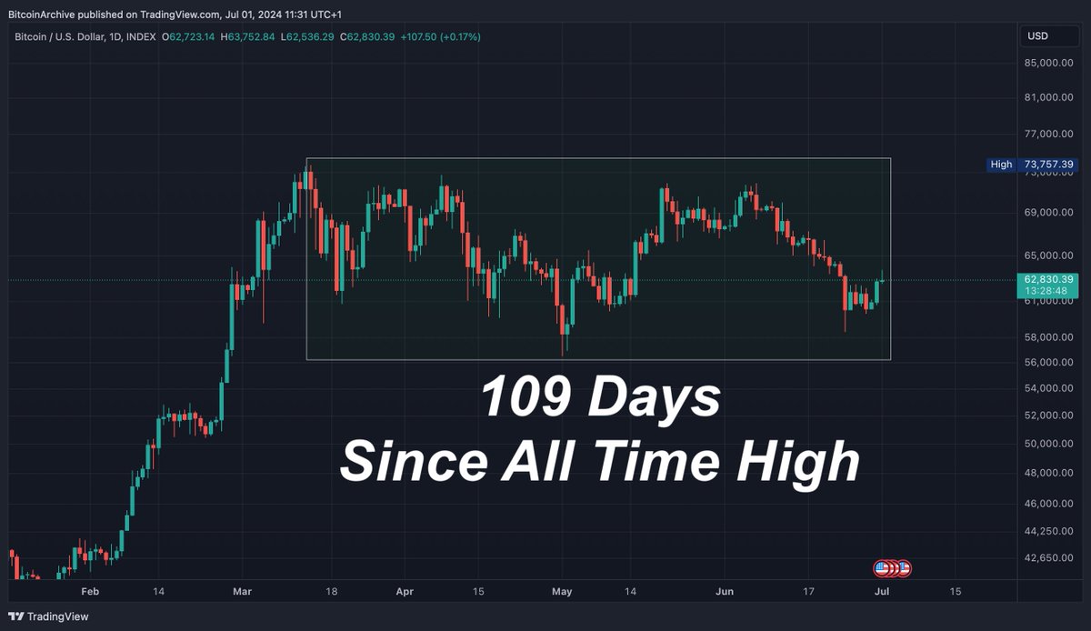 Bitcoin Archive tweet media
