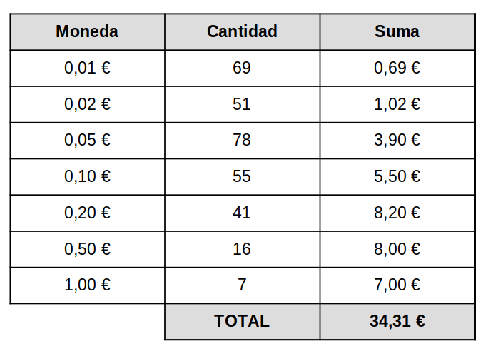 cepcordoba's tweet image. Hoy hemos abierto nuestra #WikiHucha y hemos donado la recolecta a @wikimedia_es. Si quieres aportar al conocimiento libre, aquí te dejamos la dirección

👉 donate.wikimedia.org

👉 wikimediafoundation.org/es/news/2023/1…

@Wikipedia @eswikipedia @WikimediaEdu