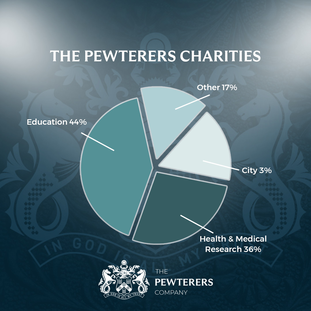 The Worshipful Company of Pewterers (@thepewterers) on Twitter photo One of the original purposes of #TheWorshipfulCompanyOfPewterers was for charitable work. Today, we award educational grants and support a range of charitable causes through two charitable trusts: The #500thAnniversaryTrust and #TheSeahorseTrust. 💙🤍
 
tinyurl.com/5pyupm6n One of the original purposes of #TheWorshipfulCompanyOfPewterers was for charitable work. Today, we award educational grants and support a range of charitable causes through two charitable trusts: The #500thAnniversaryTrust and #TheSeahorseTrust. 💙🤍
 
tinyurl.com/5pyupm6n
