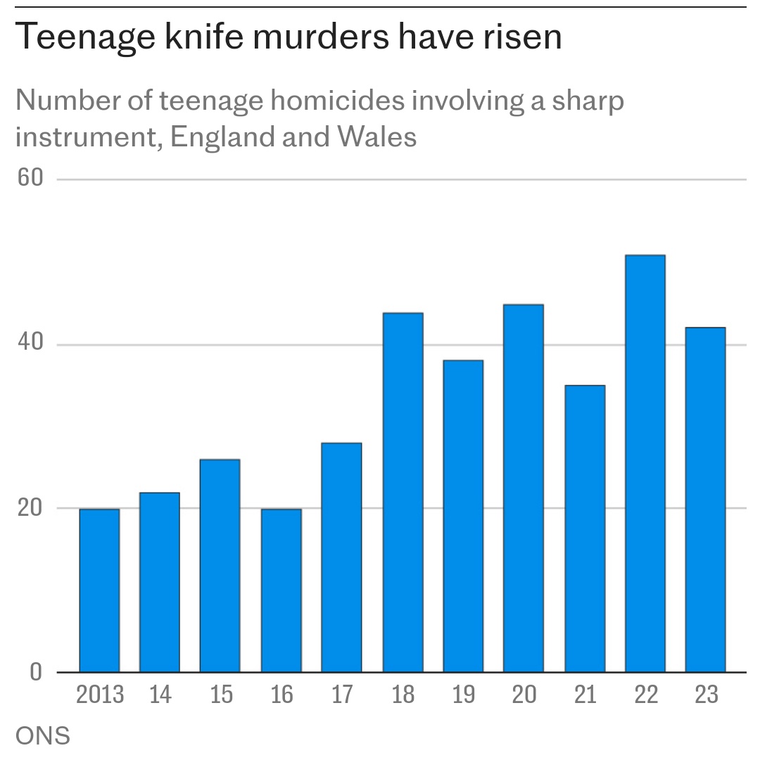 rorygeo's tweet image. Rory Geoghegan, a former No 10 policy adviser and former police officer, said the government needed to “get serious” about supporting police officers to use #stopandsearch and provide “serious and meaningful” criminal justice consequences for those caught with knives.…