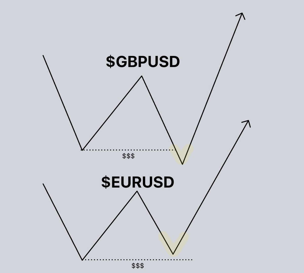 THE SMT DIVERGENCE.