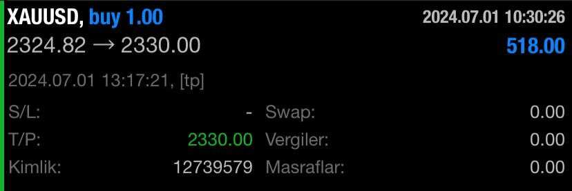 ✅#XAUUSD Buy TP: 2330

#OnsAltın işlemim TP seviyesine ulaşmıştır 518 USD 🇹🇷16.929,73 Türk Lirası🇹🇷kazanç bırakmıştır. Değerlendiren yatırımcılarıma tebrikler 🧿💐

#dax #us100 #ger #ons #NASDAQ #xauusd #xagusd #brent #wti #oil #usd #gbpusd #eurusd #jpy #usd #usdtry #btc  #coin