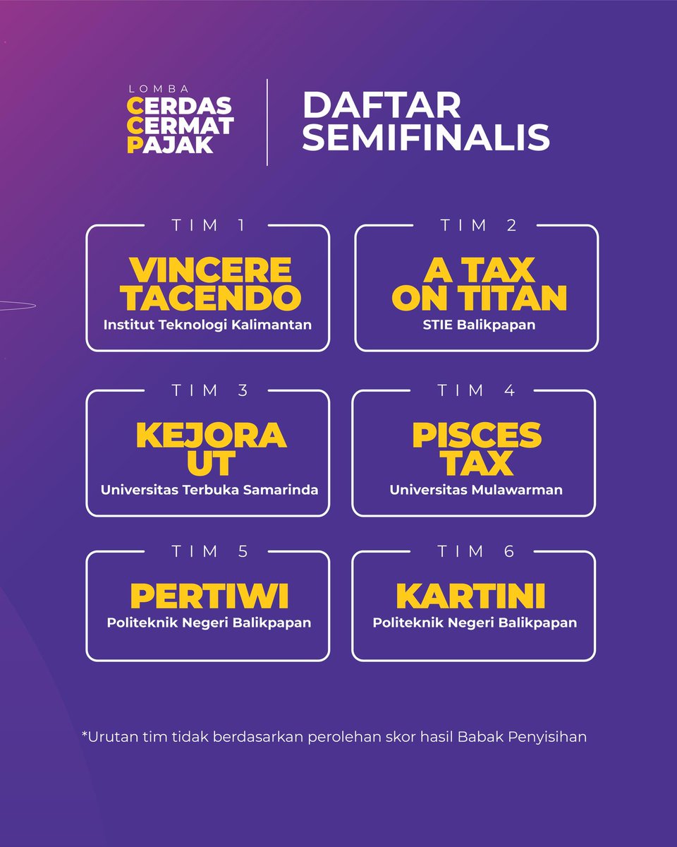 pajakkaltimtara's tweet photo. PENGUMUMAN

Selamat untuk tim yang berhasil lolos ke Babak Semifinal. 
Terima kasih atas partisipasi teman-teman semua. Tetap semangat dan tunggu event @pajakkaltimtara selanjutnya!

Bagi para Semifinalis, Taxmin tunggu di Kanwil DJP Kaltimtara🙂👋🏻

@DitjenPajakRI 
#HariPajak2024 https://t.co/OL7qUG2n1i