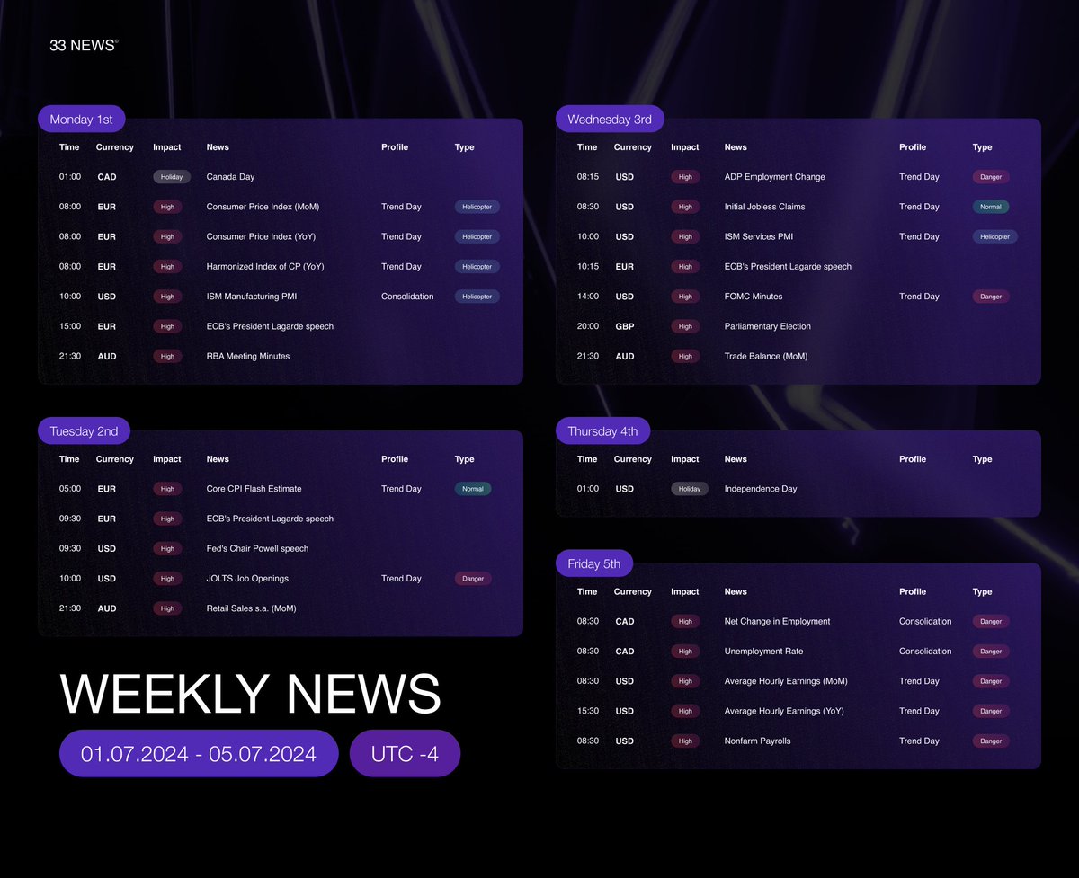 propfirmsupdate's tweet photo. Weekly News Calendar 👁️

News Calendar from @33newsspace https://t.co/bkX9NOjVmL