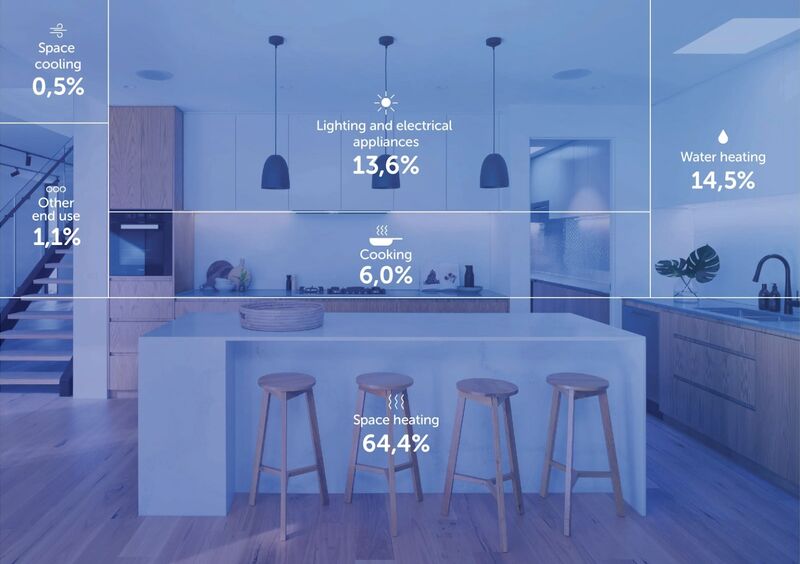 Чрез идентифициране на основните области на #потребление на #енергия, #домакинствата могат да вземат информирани решения, за да подобрят своите стратегии за #икономия на енергия и да намалят въздействието си върху #околнатасреда.
#energysaving #homeappliances