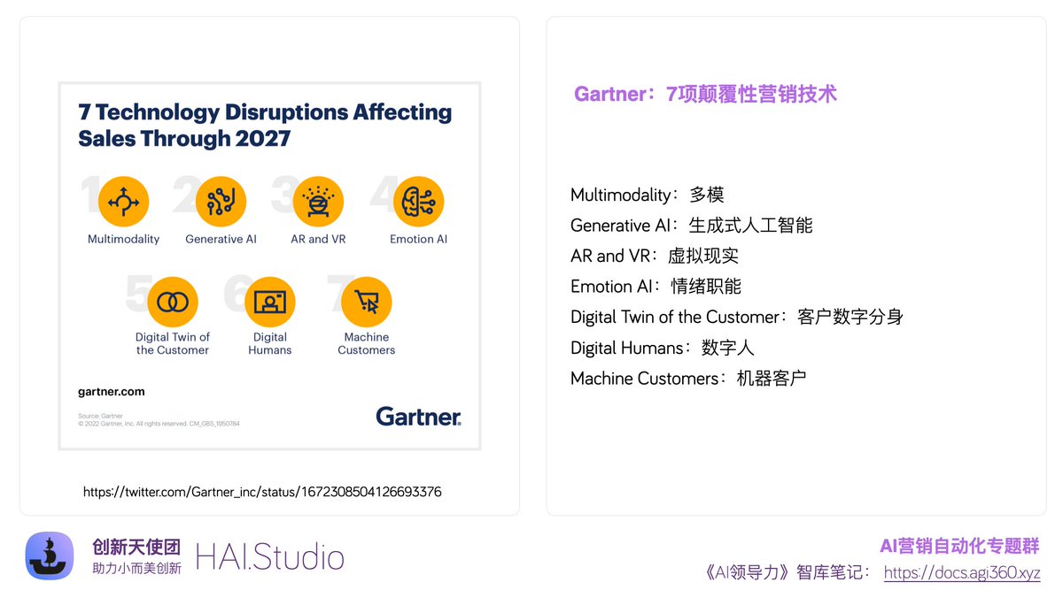 这3张图还不错，文档整理的很棒，算ai领域非常详细的了

来自 docs.agi360.xyz