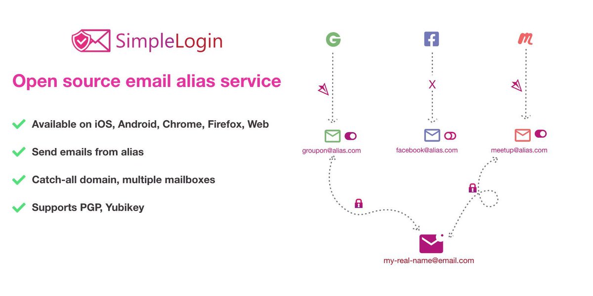 nomasprime's tweet photo. @SimpleLogin by @ProtonPrivacy lets you send and receive emails anonymously

Night and day better than Apple's Hide My Email: works flawlessly crossplatform, crossbrowser, annnd across email providers 👌😎

https://t.co/WS7JRM2Xp1 https://t.co/xjKKUJt4Ie