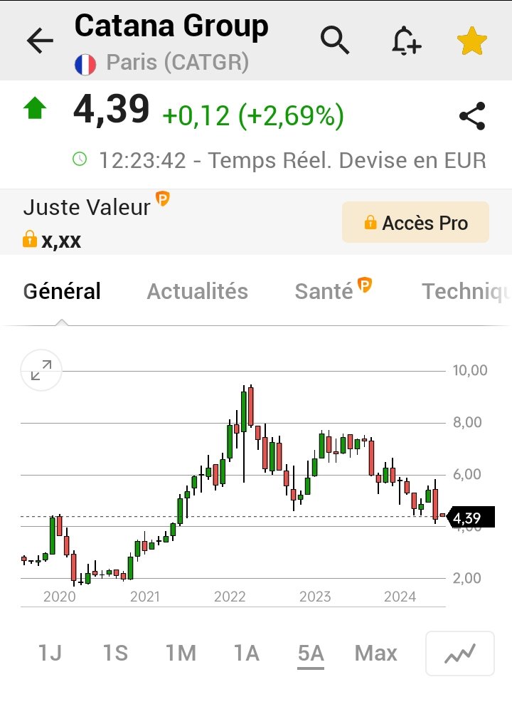 tity_chakpong's tweet image. La Valo devient interessante pour une petite 🎣 on peut aller+📉a ,3,85  😍⛵ tres belle info Sur #LiNKEDiN #BaliCatamaran