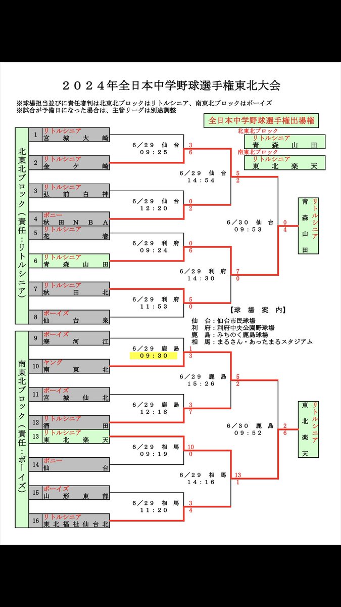 リトルシニア東北連盟 (@senior_tohoku) / Posts / X