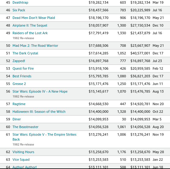 JohnFort68's tweet photo. @roguecaliber 1982 was THE best year for movies.  Period. https://t.co/KHeFhZ2orK
