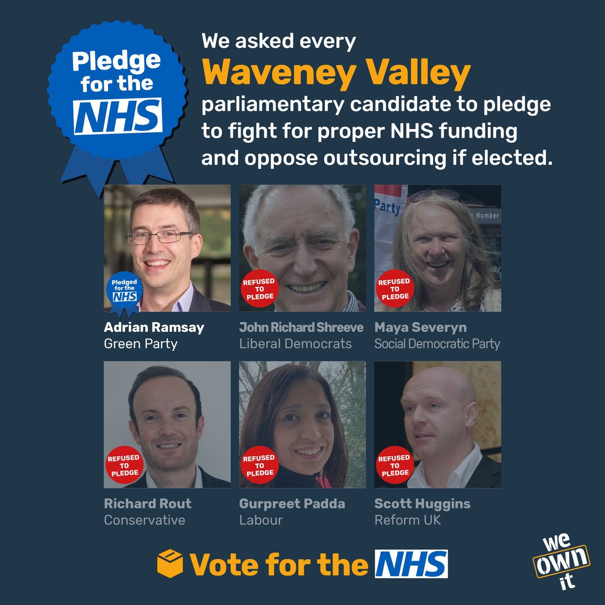 We Own It (@we_ownit) on Twitter photo π¨We asked all Waveney Valley candidates to pledge that if elected they will fight for an NHS that works for people, not profits.
Only <a href="/AdrianRamsay/">Adrian Ramsay MP</a> (Green Party) has taken the #NHSPledge π¨We asked all Waveney Valley candidates to pledge that if elected they will fight for an NHS that works for people, not profits.
Only <a href="/AdrianRamsay/">Adrian Ramsay MP</a> (Green Party) has taken the #NHSPledge