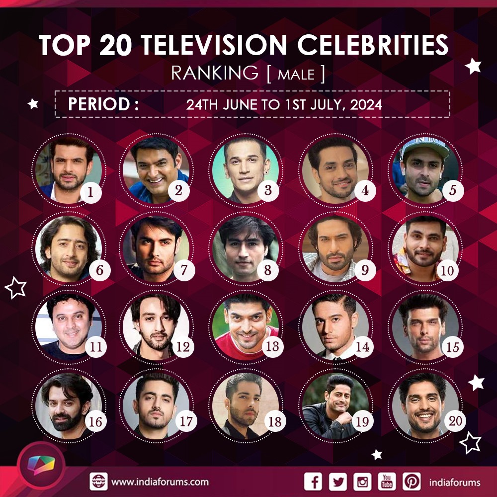 #CelebrityRanking: Here are the Top 20 male celebs that made it to the list.