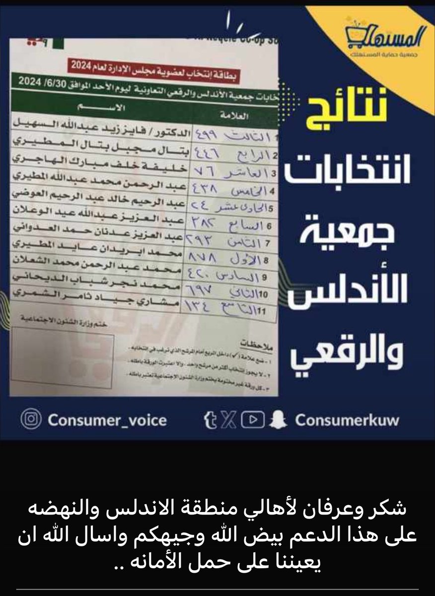 أ. محمد بريدان (@mhdbridan) on Twitter photo 