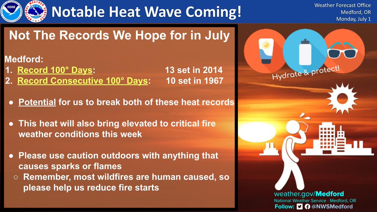 This heat wave is shaping up to be a potential notable one for the city of Medford (and other cities as well). Unfortunately, its not the type of records some would hope for in July. We hope everyone has a fun and safe Fourth of July! #ORwx #CAwx #HeatWave
