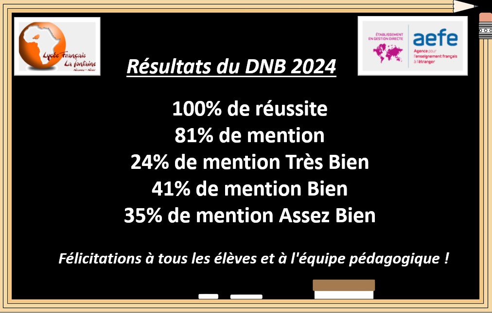 Félicitations aux élèves du #lafniamey 
100% de réussite au DNB session 2024 !
#DNB2024
#dnb 
#LafNiamey