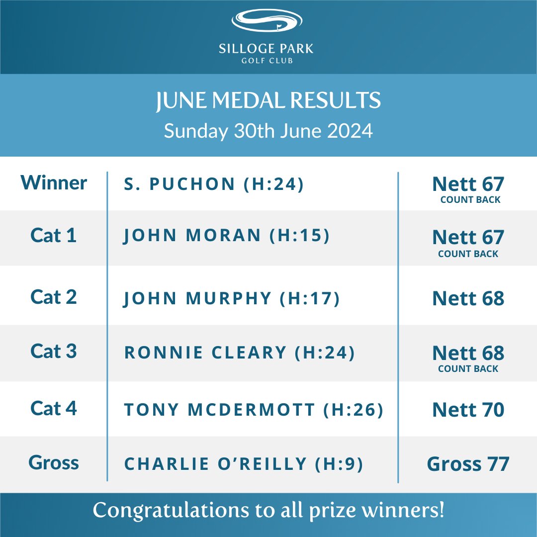 Silloge Park Golf Club (@sillogeparkgc) on Twitter photo 