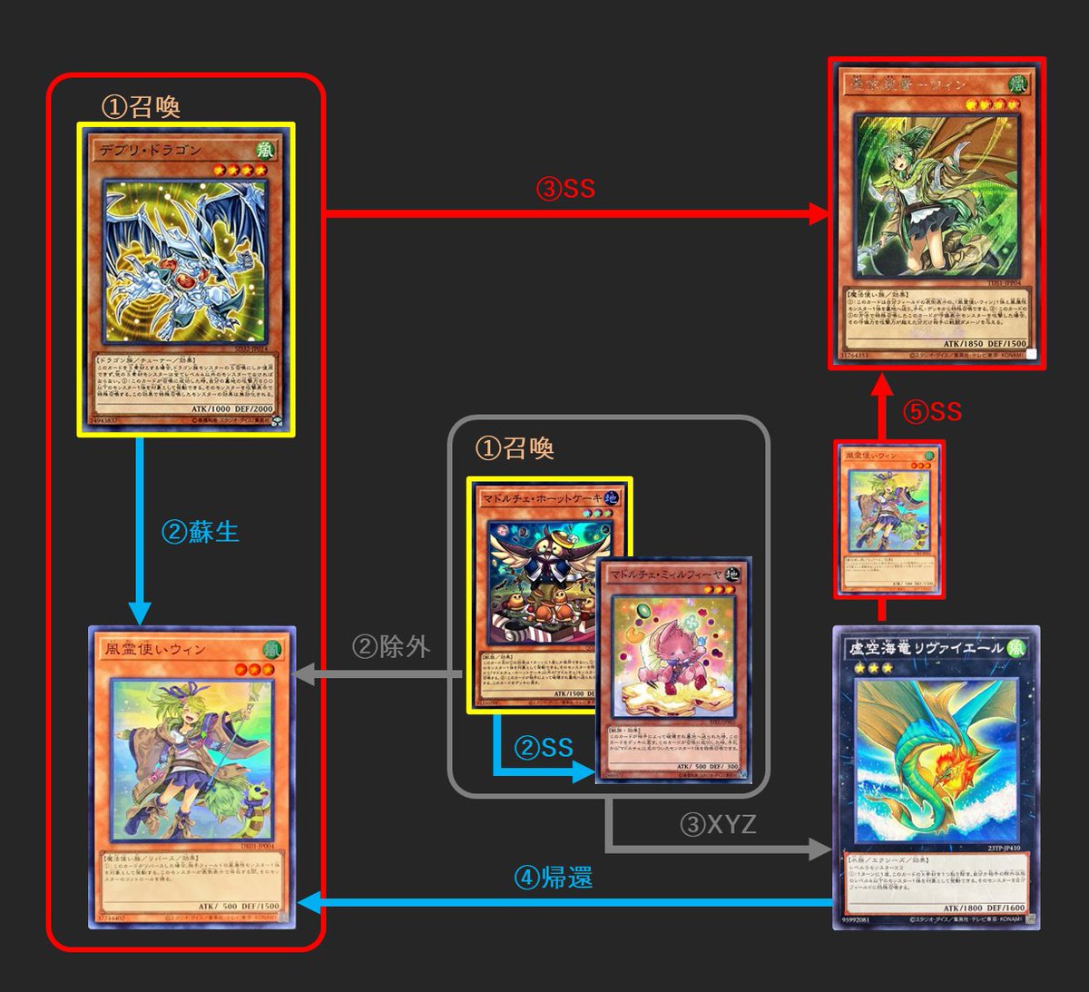 遊戯王 強欲で謙虚なイベント 憑依装着ライナ 憑依装着ダルク プレイマット Amazon.co.jp: 遊戯王カード 憑依装着－ライナ(ウルトラレア