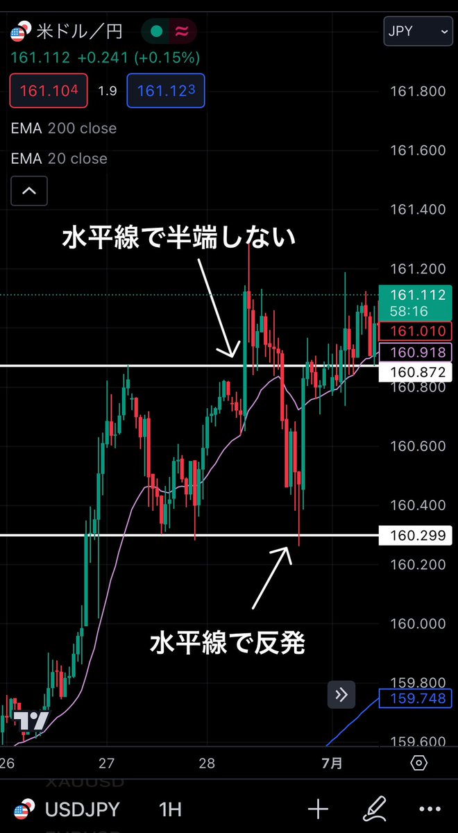 これ最強です。。。

水平線で反発する時としない時。見極められたら最強だと思いませんか。

「自分が入る時に限って水平線反発しない😭」とかよくありますよね。

これなんと。
見極める方法があるんです。

いいね❤️を押して
「ドル円水平線」とコメントくれた方にDMで教えます。