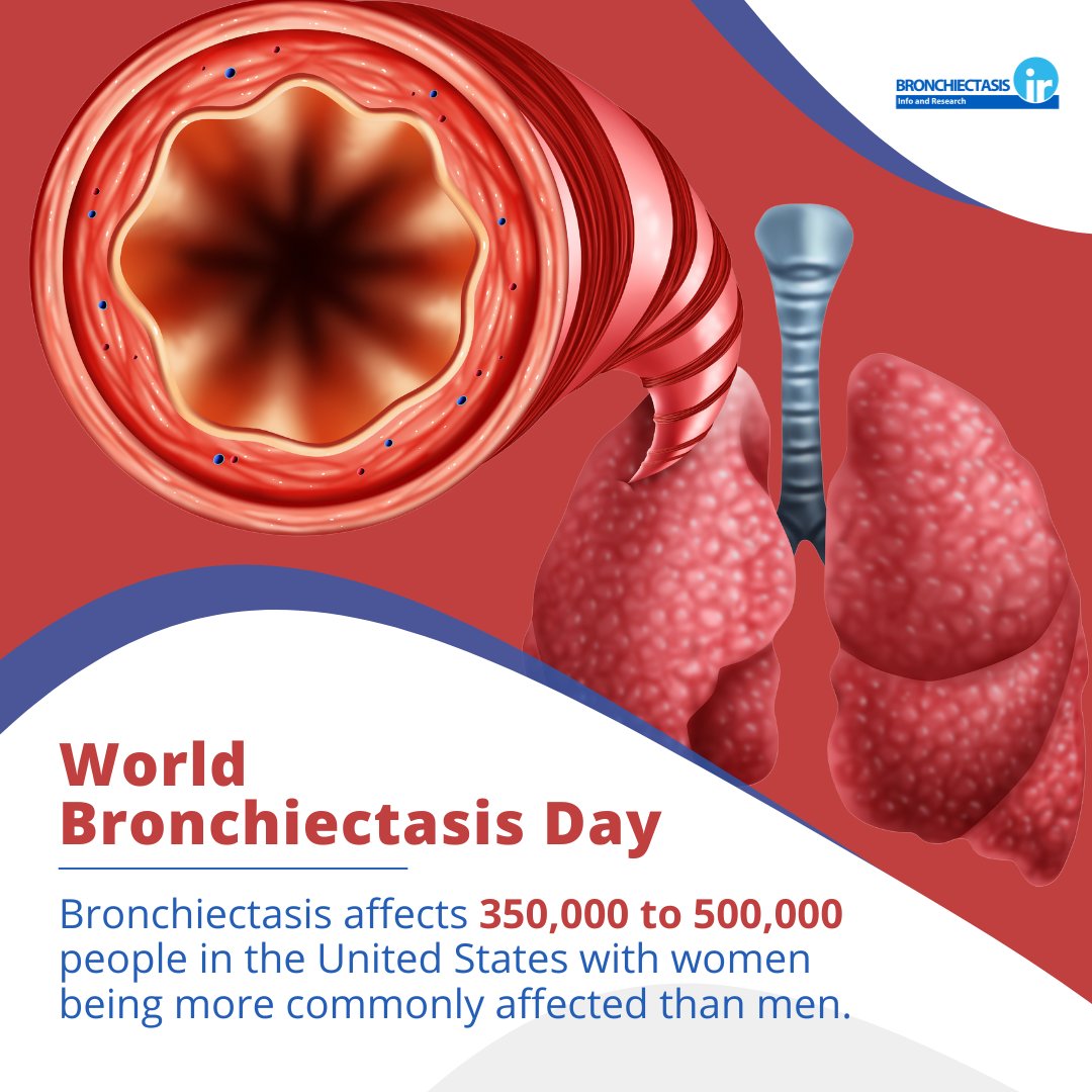 World Bronchiectasis Day is observed to raise awareness about bronchiectasis, a chronic lung condition characterized by the abnormal widening of the bronchi, leading to mucus buildup and recurrent lung infections.