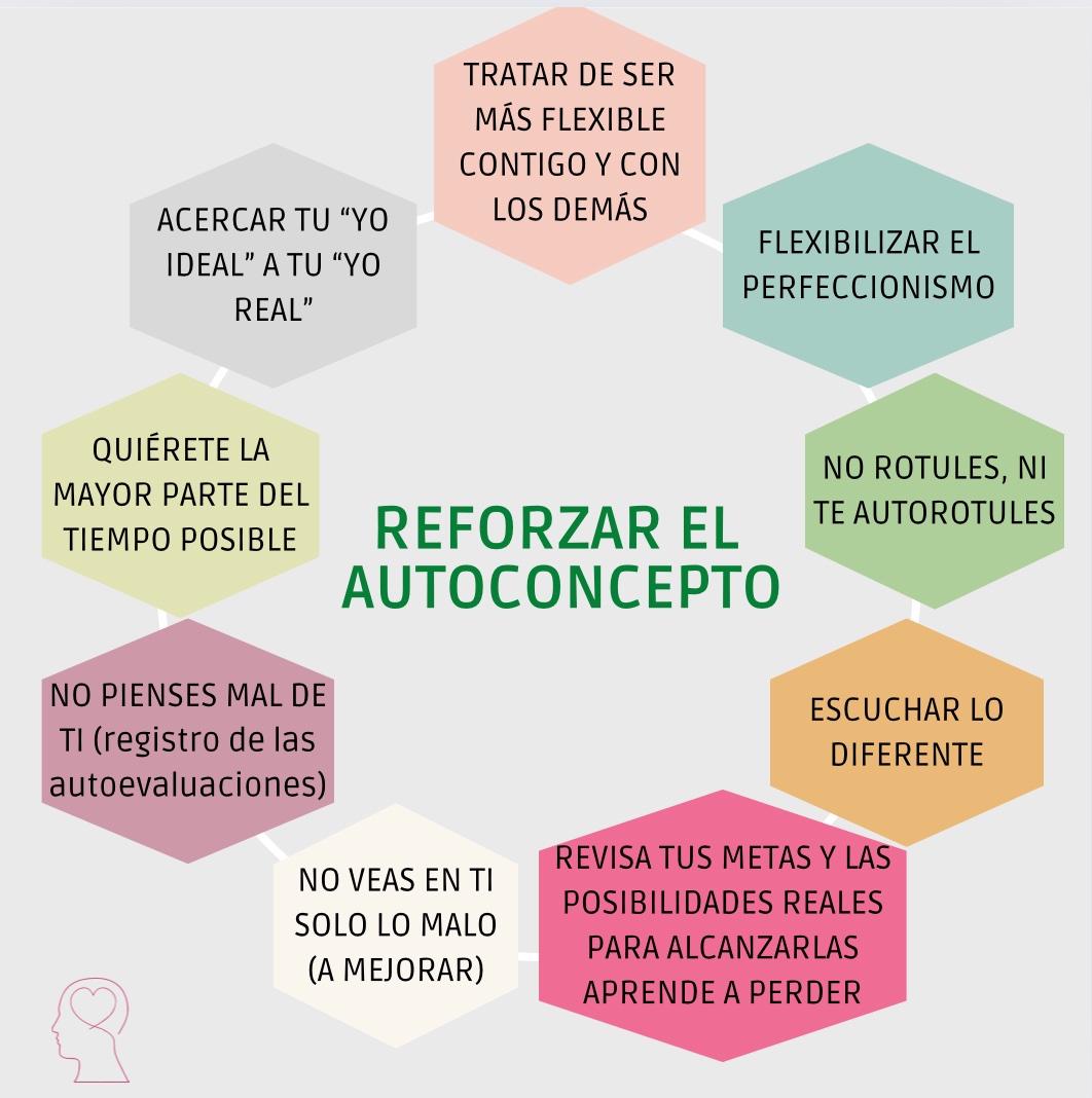 Tips para trabajar y reforzar nuestro autoconcepto!  🫂🫶🏼

#autoconcepto #SaludMental #promocionsalud