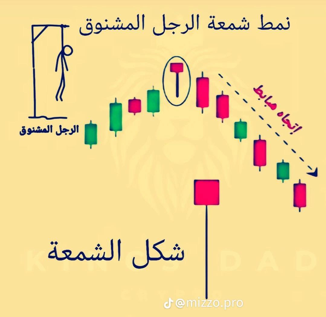 Abdullah_A_Q's tweet photo. الليلة .. كوب تشاي ☕️

وإبحث عن الأسهم اللي تظهر فيها هذه الشموع ، يفضل فاصل ساعة أو يوم

واللي يصيدها في موقع بطل .. بحط شارته في المثبتة إلى نهاية الإسبوع

أخرج القناص الذي بداخلك 👇🎤 

#تاسي https://t.co/UDSx4TOAnb