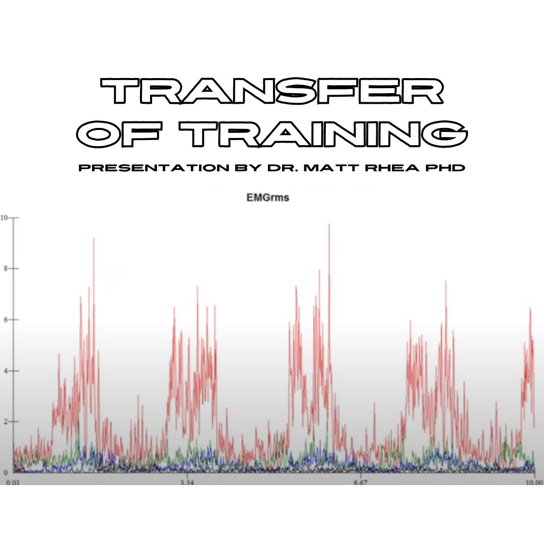 Presentation number 3 might be Doc’s best one yet (and the best value)!!

Learn about how he determines the amount of transfer an exercise has to sport + get the top 10 movements for top speed, acceleration, kicking, and throwing! 

50$ through the link!

rheaperformancesystems.com/shop/ols/produ…