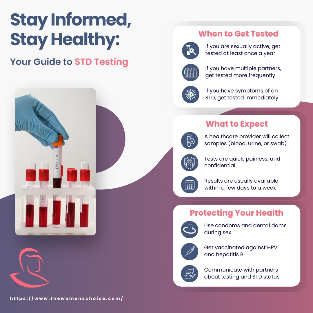 ProfGynServices's tweet image. STDs are actually pretty common. Around 25% of Americans have some type of STD. Yearly, 20 million people get infected. There are more than 20 different types of STDs, and they can affect both men and women. 

Read more: thewomenschoice.com/std/