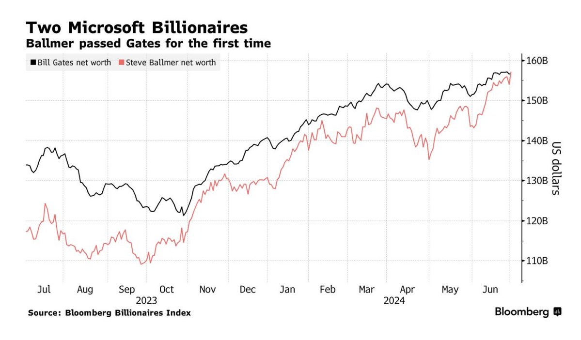 좋은 주식은 성장이 끝날 때가지 보유하는 거라고 누가 그런것 같다