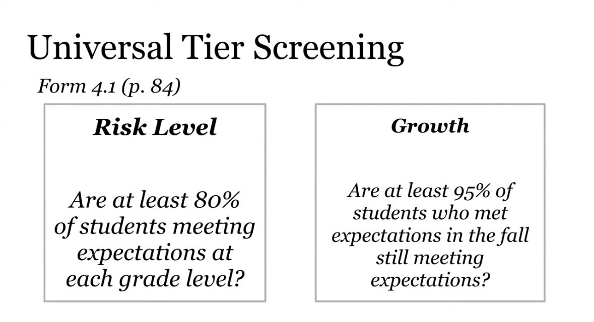 ReadingLeagueSC's tweet image. Week 3 of Effective Universal Instruction had us thinking about how we are analyzing Universal Screening data. Do your schools look at both risk and growth with these two questions? #trlsc #scienceofreading #effectiveinstruction #trl