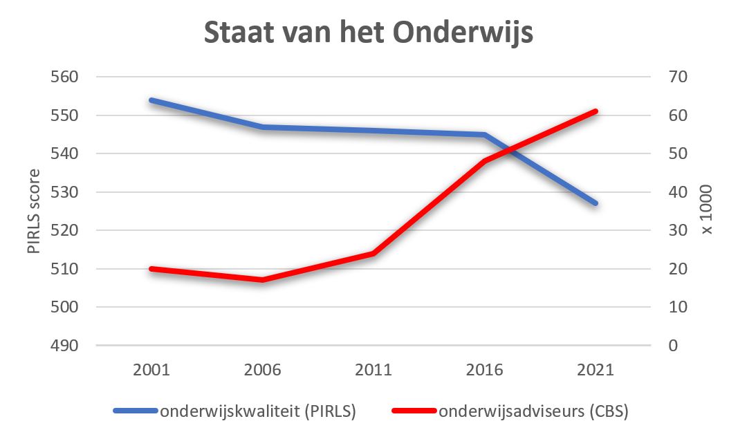 Eus van Hove (@eusvanhove) on Twitter photo 