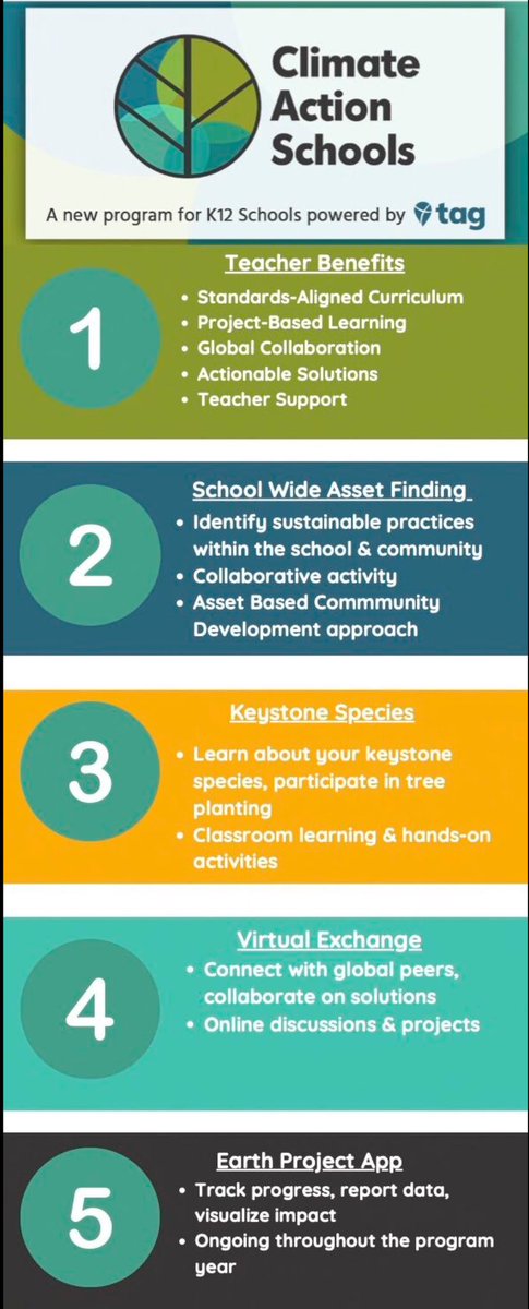 lindsay_zilly's tweet image. In our ever-changing world, it is crucial for every teacher to view themselves as a climate teacher. takeactionglobal.org

#ClimateActionEducation #Teachsdgs