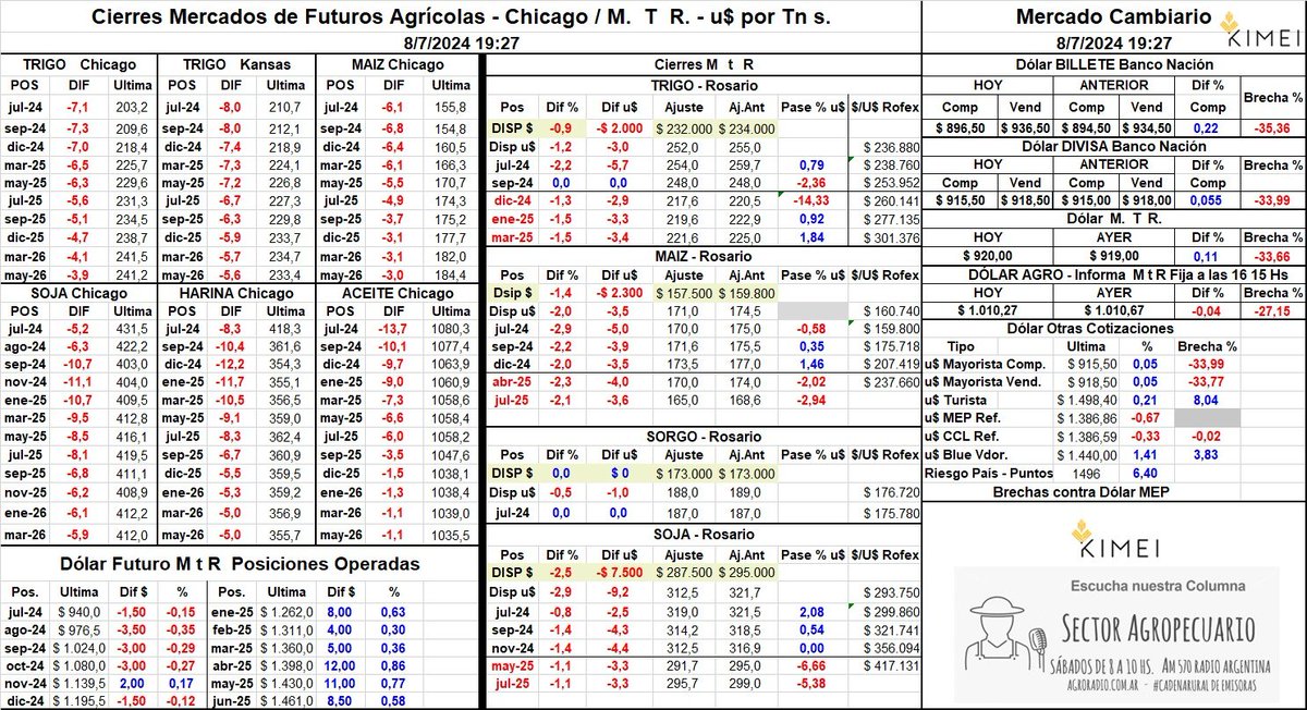 Kimei Cereales S.A. tweet media