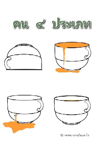 คนเราถ้ามองๆดูก็มีอยู่ 4 แบบ แล้วเราล่ะจะทำตัวให้ถูกมองว่าเป็นคนแบบไหน