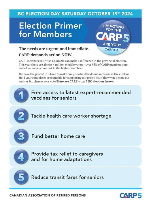 carpwhiterock's tweet photo. CARP members in BC can make a difference in this year’s provincial election. More than 95% of CARP members vote. Click here to see CARP’s top 5 BC election issues: https://t.co/uZ7xnhN6oy https://t.co/OcVJlOJUAT