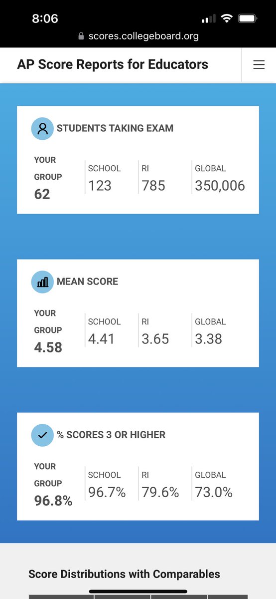 MsTracyMiller's tweet image. All I know is that my #apgov and #apmacro kids CRUSHED their exams and I’m so proud of them!