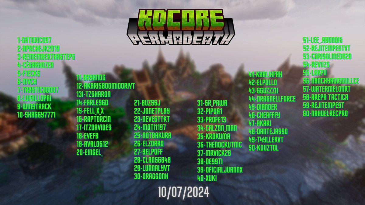 LaKpii_'s tweet photo. Estos son 60 jugadores que estaran participando en #KDCORE ¿preparados? 😈 https://t.co/qnVNCC9jco